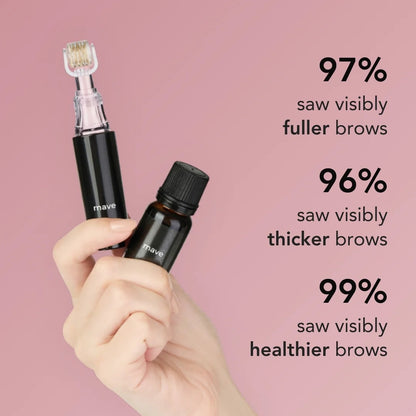 Smärtfri Fillerbehandling